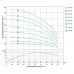 Свердловинний відцентровий насос Aquatica (Dongyin) 1.5кВт H 197 (151) м Q 45 (30) л / хв Ø80мм (777106)